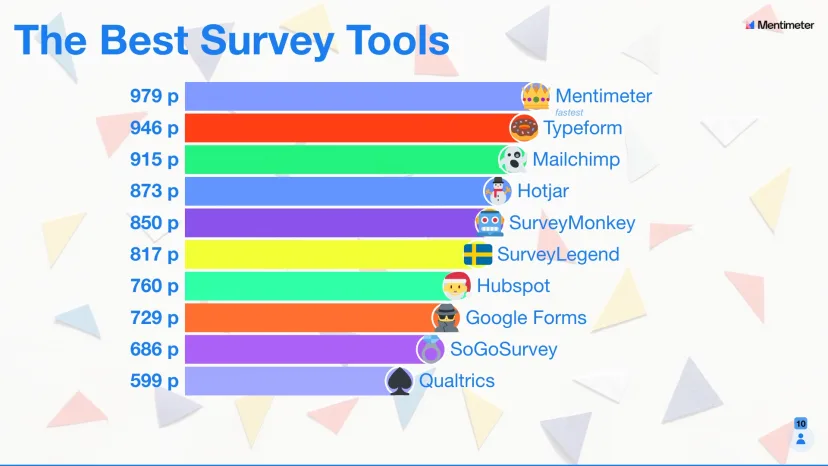 10 Best Survey Tools & Software in 2023